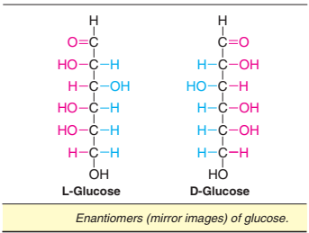 Enantiomers