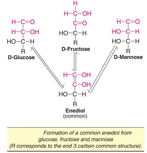 Tautomerization or enolization