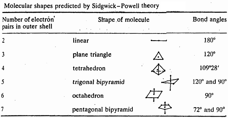 sidgwick-powell.png