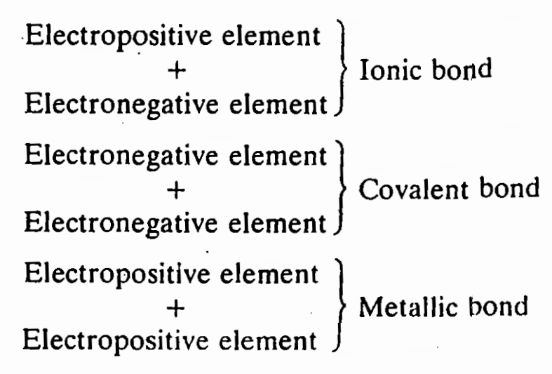 typesofbonds.png