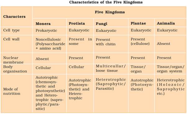 A table with text on it Description automatically generated